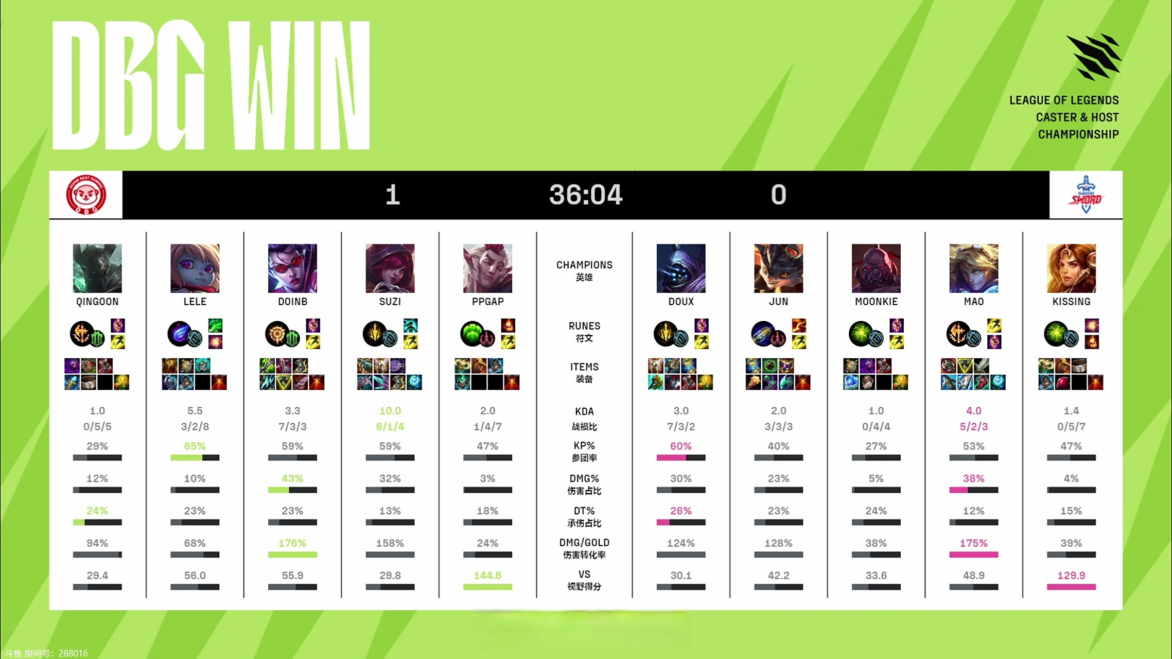 赔率变化官方发布赛后数据，表现引争议